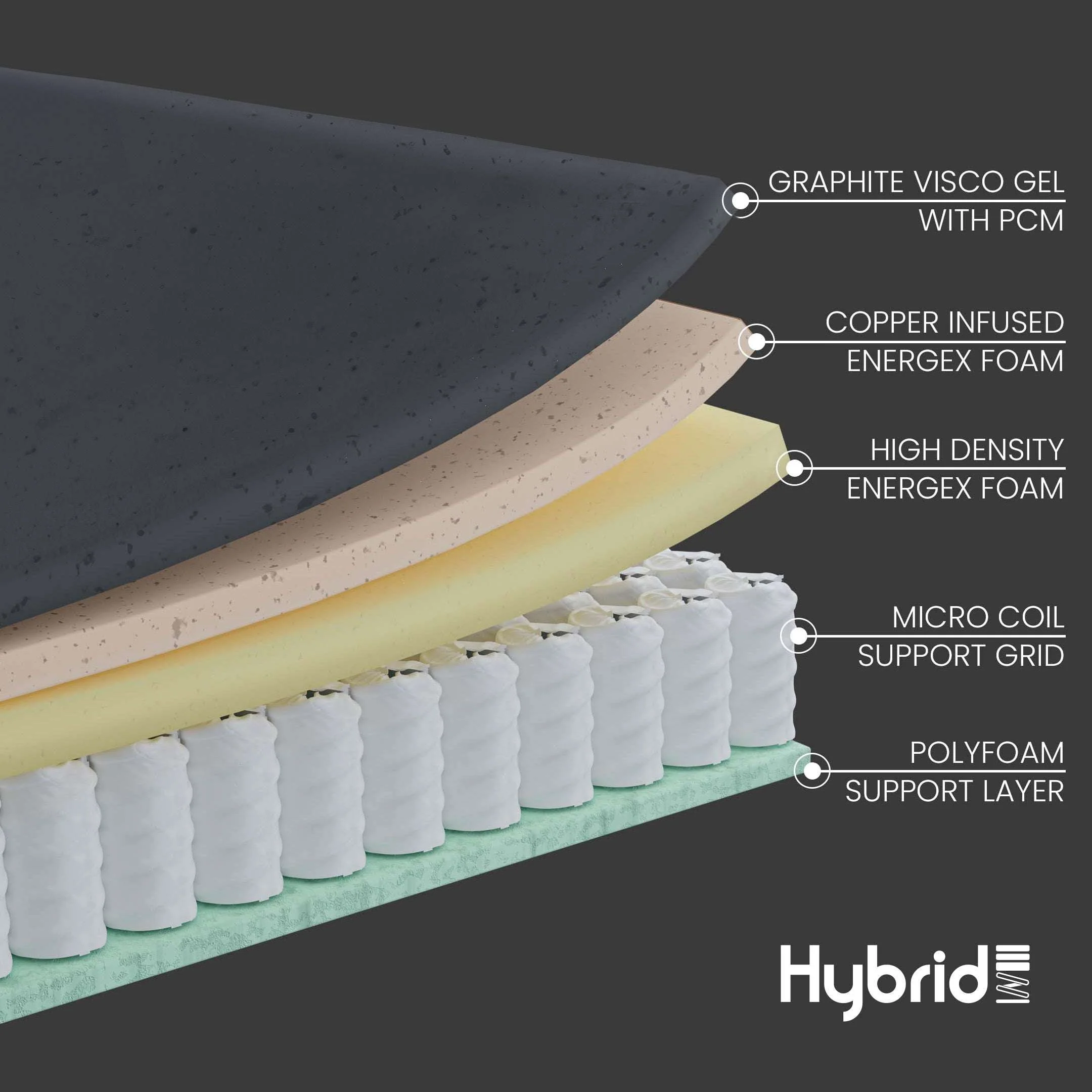 Hybrid Cooling Mattress - Image 3